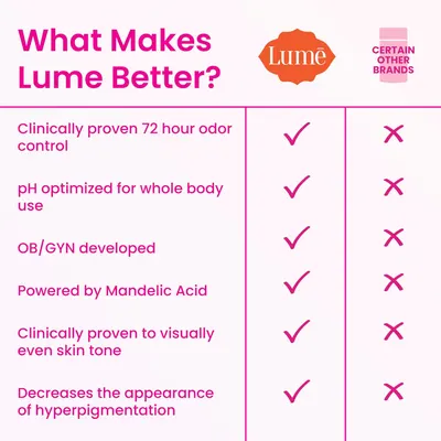 Secondary Images for Amazon.com : Lume Whole Body Deodorant