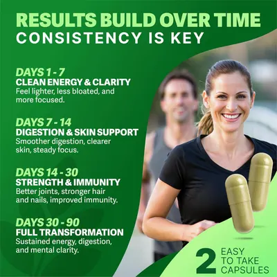 Showcases the progressive benefits of using the product over time, emphasizing the importance of consistent use for optimal results.