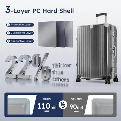 Secondary Images for Amazon.com