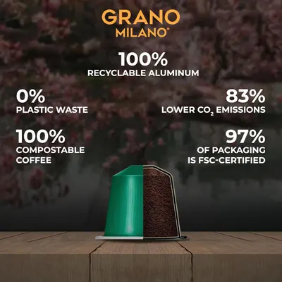 Secondary Images for Grano Milano Variety Pack Coffee Capsules