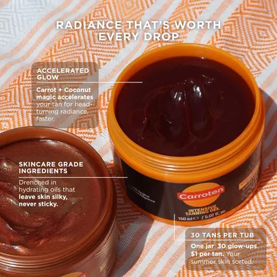 Highlights multiple key features and benefits of the tanning product, including its accelerated tanning ability, high-quality ingredients, hydrating formula, and cost-effectiveness.