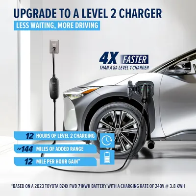 Secondary Images for Amazon.com: Asani Level 1 & 2 EV Charger