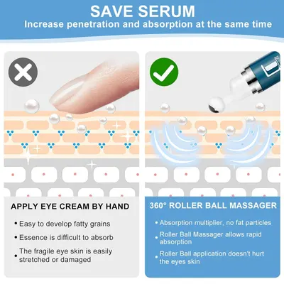 Secondary Images for Amazon.com: Caffeine Eye Cream for Dark Circles: Under Eye Cream Morning Skincare