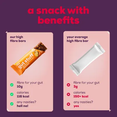 Secondary Images for The Gut Stuff High Fibre Fruit & Nut Bars