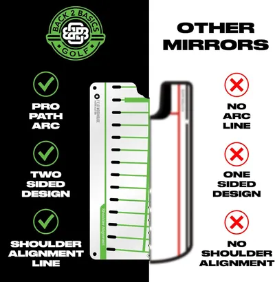 Secondary Images for Amazon.com : BACK 2 BASICS GOLF Putting Mirror Training Aid for Golf