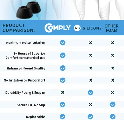 Secondary Images for Amazon.com: Comply TrueGrip