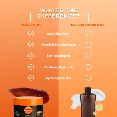 Compares the brand's tanning gel product against typical tanning lotions and oils, highlighting its superior absorption, application, non-comedogenic formula, skin-friendly ingredients, and…