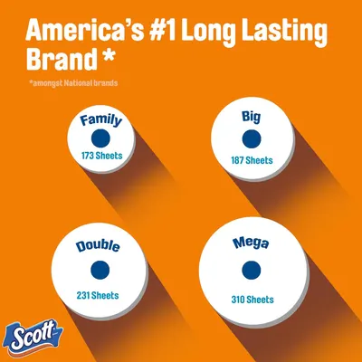 Secondary Images for Scott ComfortPlus Toilet Paper