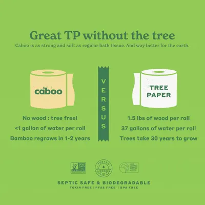 Secondary Images for Caboo Tree Free Toilet Paper
