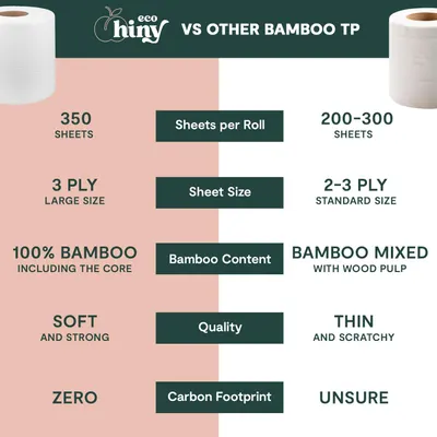 Secondary Images for ecoHiny Premium & Soft Bamboo Toilet Paper