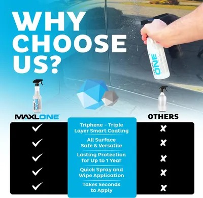 Secondary Images for MAXLONE™ 20oz Car Spray with Triphene®