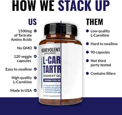 Secondary Images for Premium L-Carnitine Tartrate Supplement