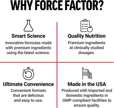 Secondary Images for Force Factor L-Carnitine Liquid 3000mg