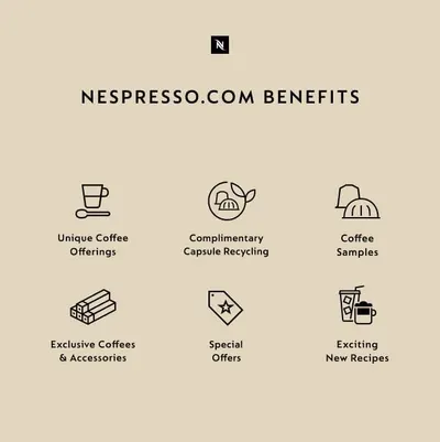 Secondary Images for Nespresso Capsules Vertuo