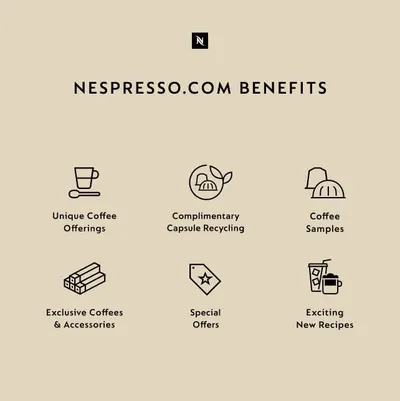Secondary Images for Nespresso Capsules Vertuo