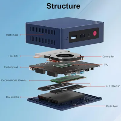 Secondary Images for Beelink Mini S13 Mini PC