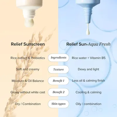 Secondary Images for BEAUTY OF JOSEON Relief Sun Aqua-Fresh Rice + B5 SPF 50+ PA++++ (50 ml)