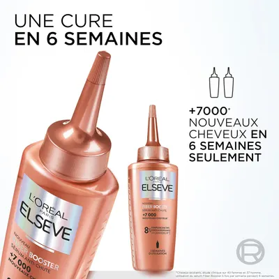 Secondary Images for L'Oreal Paris