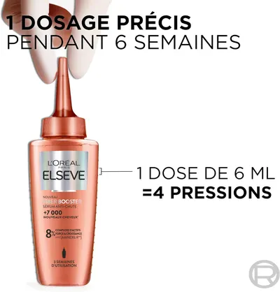 Secondary Images for L'Oreal Paris