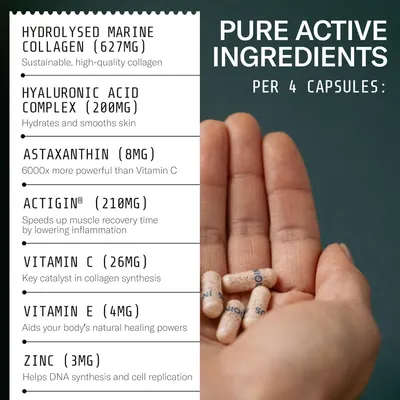 Highlights the key active ingredients and their respective benefits for skin health, muscle recovery, and overall wellness.