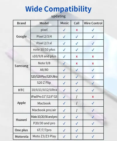 Shows the wide range of devices and models that are compatible with the product, allowing customers to verify if it will work with their specific device.
