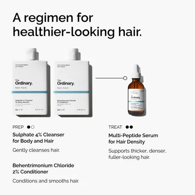 Shows the complete hair care regimen included, highlighting the cleanser, conditioner, and serum to promote thicker, fuller hair.