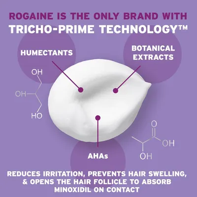 Highlights the brand's proprietary Tricho-Prime Technology and its key ingredients that help reduce irritation, prevent hair swelling, and allow better…