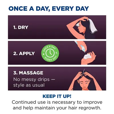 Explains the steps for properly using and applying the product to achieve hair regrowth results.