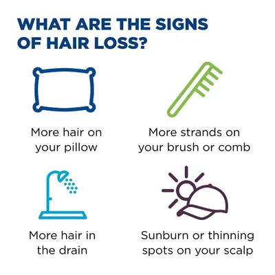 Explains the common indicators or signs that someone may be experiencing hair loss, such as excess hair on pillows, brushes, drains, and thinning spots on the…