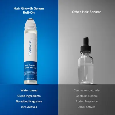 Compares the product's hair growth serum to other serums, highlighting its cleaner formulation, lack of oily or alcohol ingredients, and higher concentration…