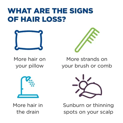 Explains the common indicators or signs that someone may be experiencing hair loss, such as excess hair on pillows, brushes, drains, and thinning spots on the…