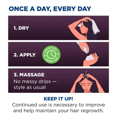 Explains the steps for properly using and applying the product on a daily basis to achieve desired hair regrowth results.