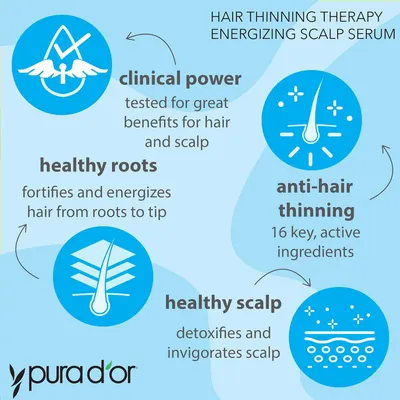 Highlights multiple features and benefits of the hair product, including fortifying hair from roots to tip, preventing hair thinning, detoxifying and invigorating the scalp, and containing key…