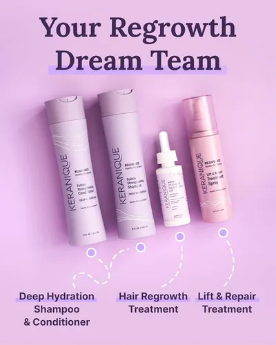 Shows the different products included in the hair regrowth system to inform customers what they will receive.