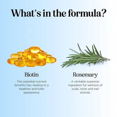 Highlights the key ingredients biotin and rosemary, explaining their benefits for hair health and scalp wellness.