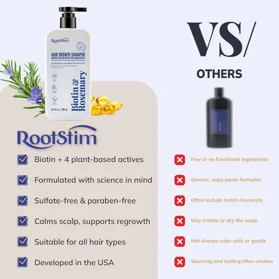 Compares the product's benefits like natural plant-based ingredients, scientific formulation, and gentle formula to generic competitors to position it as a…