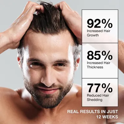 Communicates quantifiable benefits of the product through bold statistics on increased hair growth, thickness, and reduced shedding.
