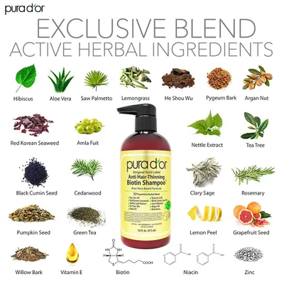 Showcases the key natural ingredients and compounds in the shampoo formula that provide benefits for hair thinning and overall hair health.