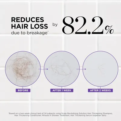 Visually demonstrates the product's effectiveness in reducing hair loss and breakage over a 2-week period.