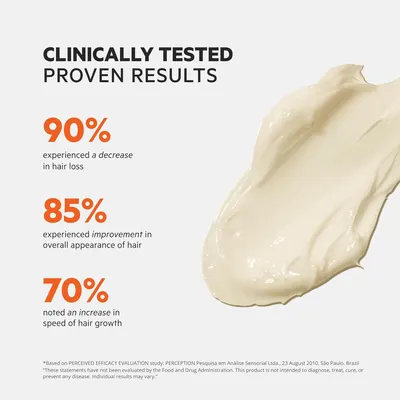 Communicates quantifiable benefits and results from clinical testing to demonstrate the product's effectiveness in reducing hair loss, improving hair…