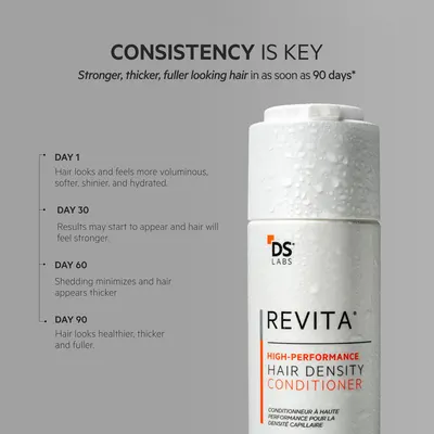 Explains the timeline and stages of how the hair density conditioner works to thicken and strengthen hair over a 90-day period.