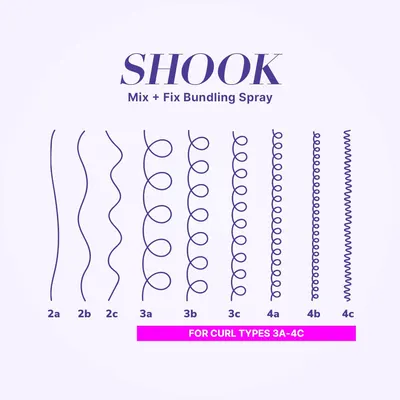Guides customers in selecting the right product variant for their specific curl type or hair texture.