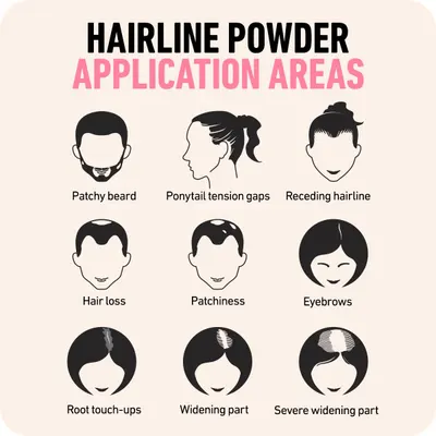 Demonstrates the various areas and use cases where the hairline powder product can be effectively applied to conceal hair thinning, balding, and other hair…