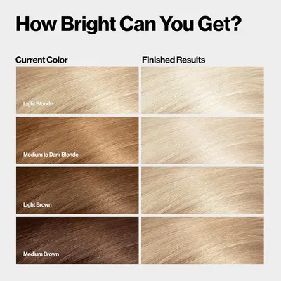 Visually demonstrates the hair lightening and color transformation results achieved by using the product.