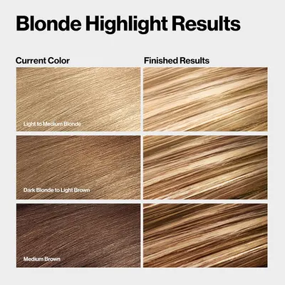 Visually demonstrates the product's ability to lighten and highlight different shades of blonde and brown hair.