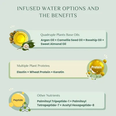 Highlights the various natural ingredients and nutrients in the infused water product, showcasing its multiple beneficial components.