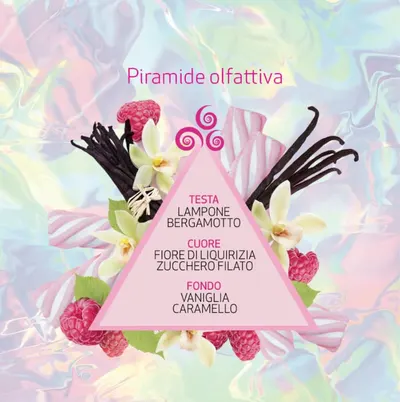 Highlights the different layers and notes that make up the product's fragrance.