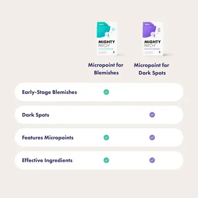 Guides shoppers to choose the right Mighty Patch product based on their specific skin concern (blemishes or dark spots).