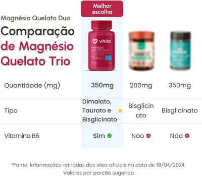 Compares the product's magnesium supplement to competitors, highlighting its superior dosage, ingredients, and inclusion of Vitamin B6.