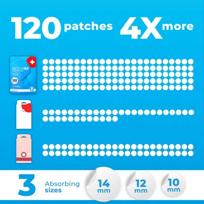 Secondary Images for Pimple Patches for Face (120 Patches)